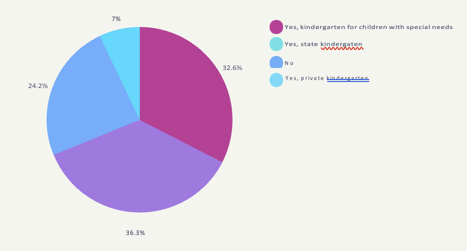 Pie chart 5