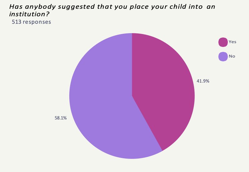 Pie chart 6