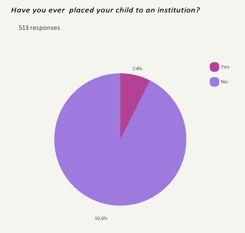 Pie chart 5