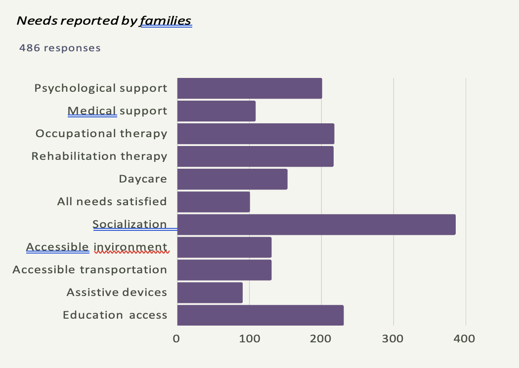 Graph Chart 4