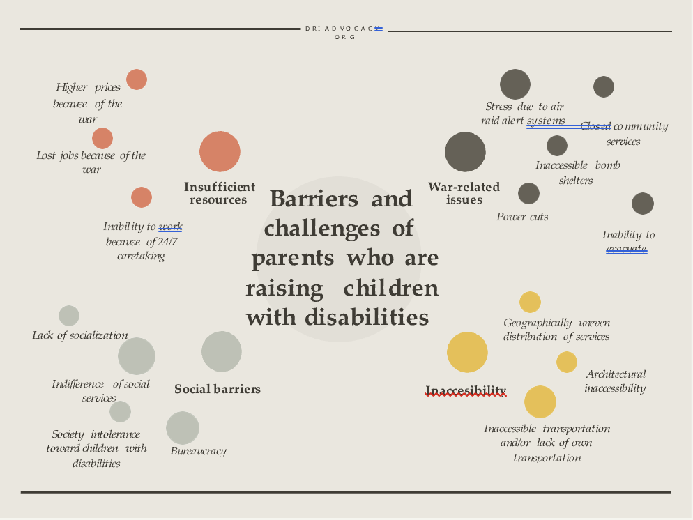 Barries infograph