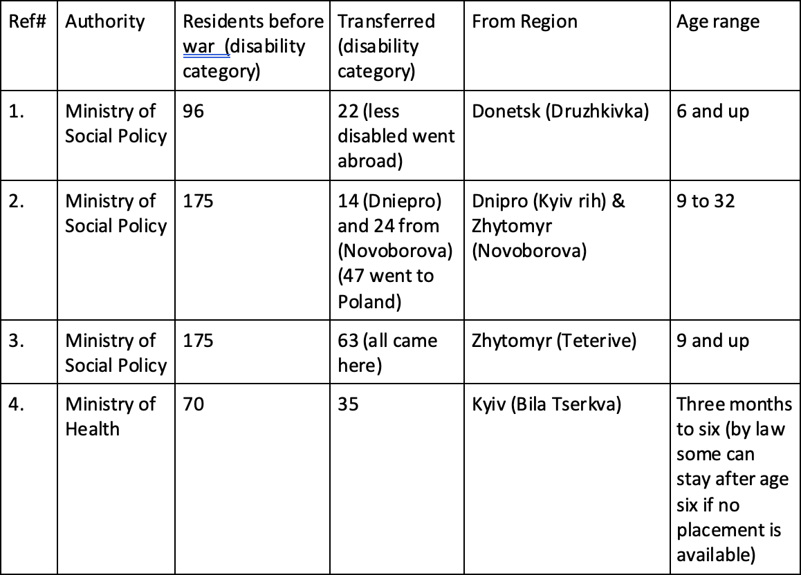 Chart 1