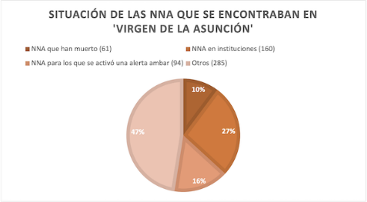 Pie Chart 3