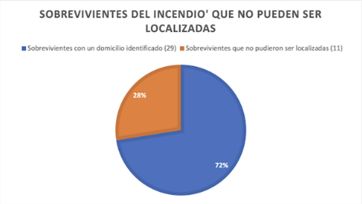 Pie Chart 1