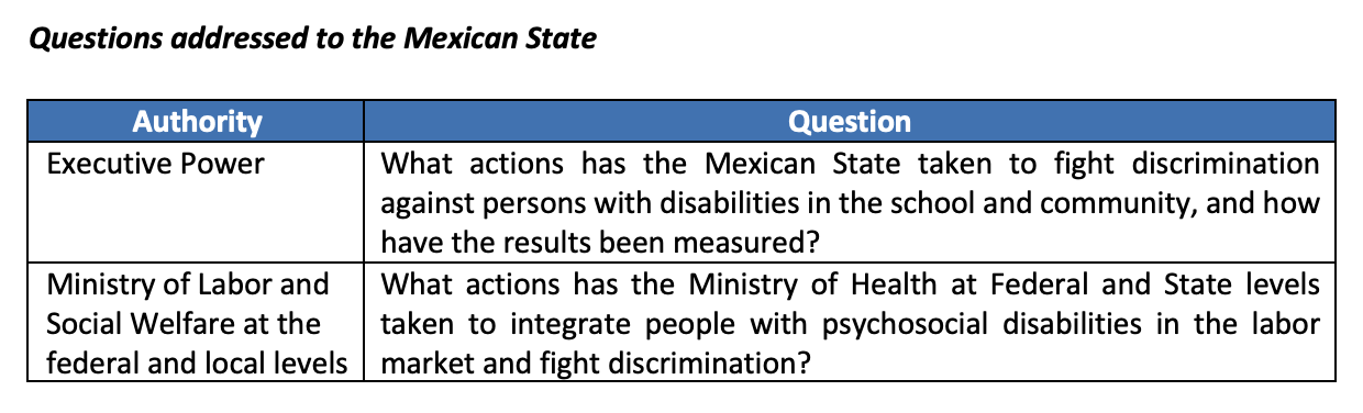 Questions Addressed to the Mexican State 1