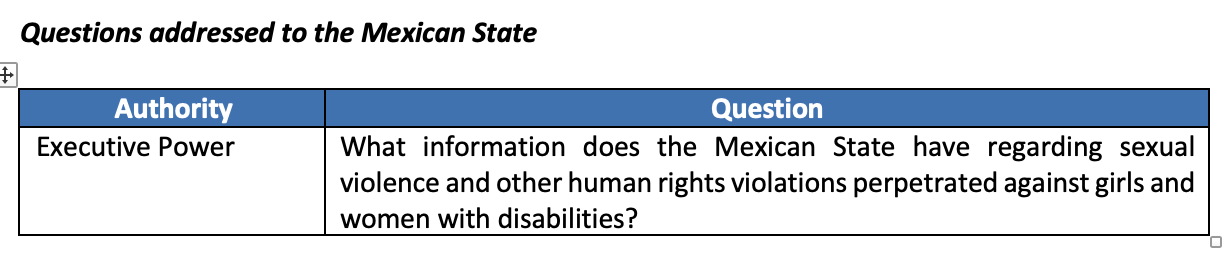 Questions Addressed to the Mexican State 2