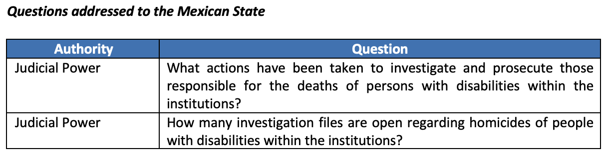 Questions addressed to the Mexican State 3
