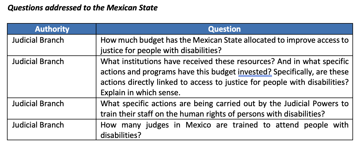 Questions addressed to the Mexican State 5