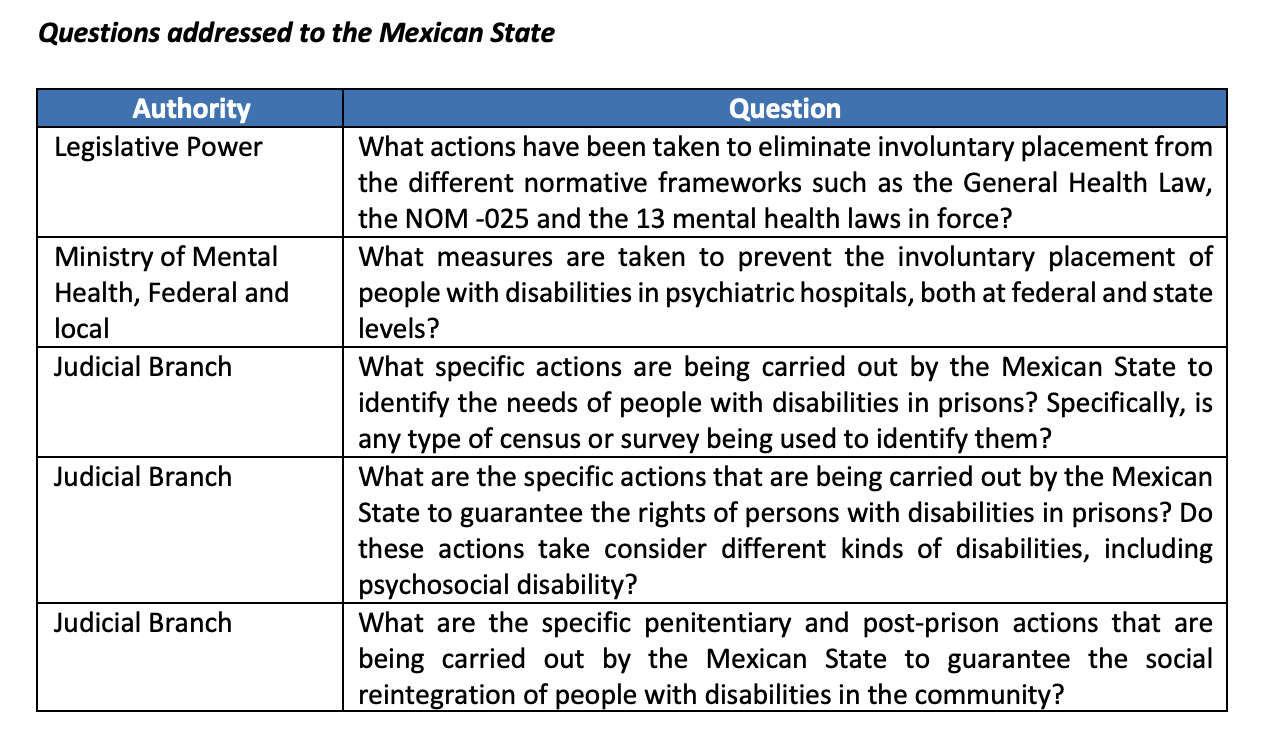Questions Addressed to the Mexican State 6