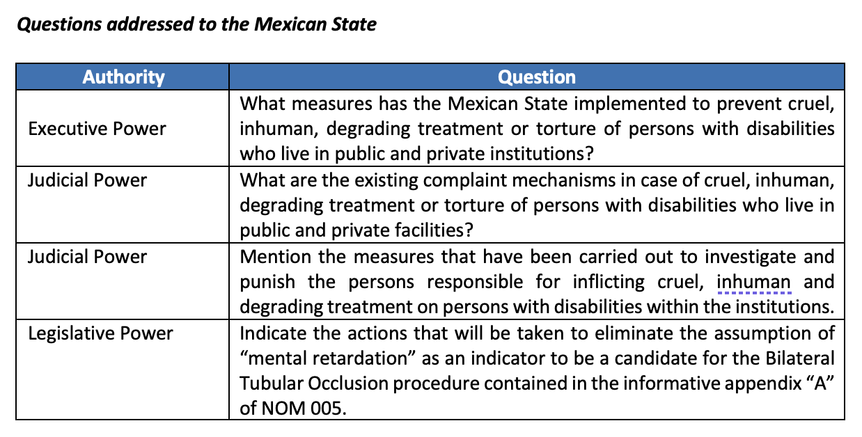 Questions addressed to the Mexican State 7