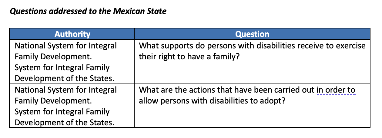 Questions addressed to the Mexican State 9