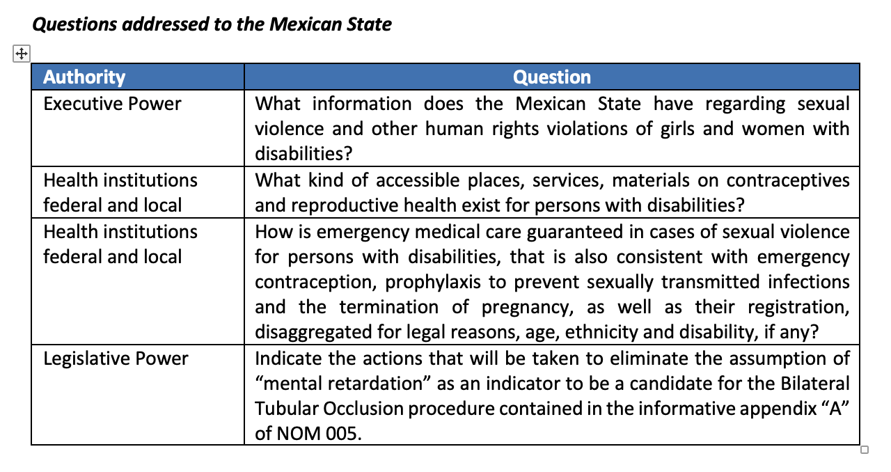 Questions Addressed to the Mexican State 11