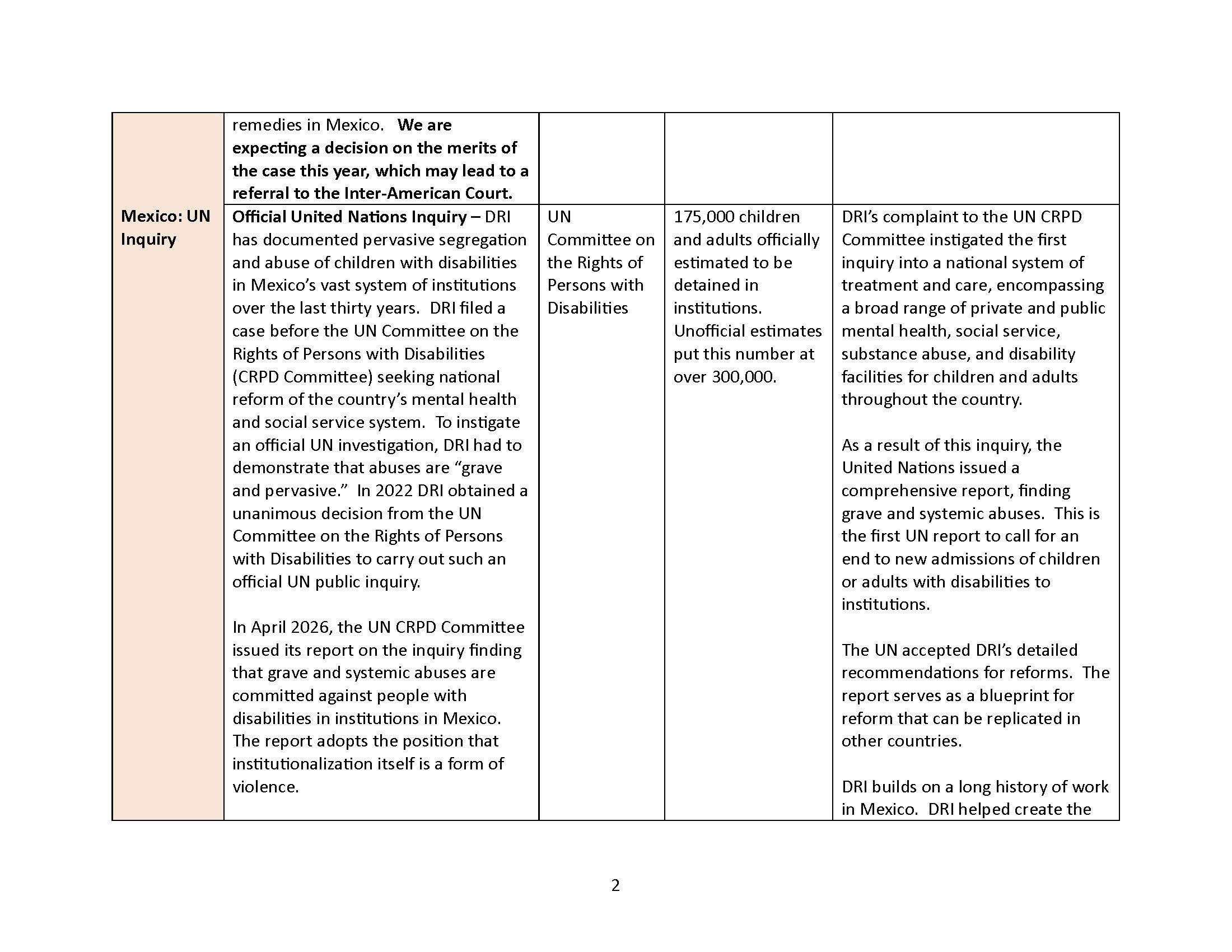 A chart describing current docket. See attached litigation docket for full text