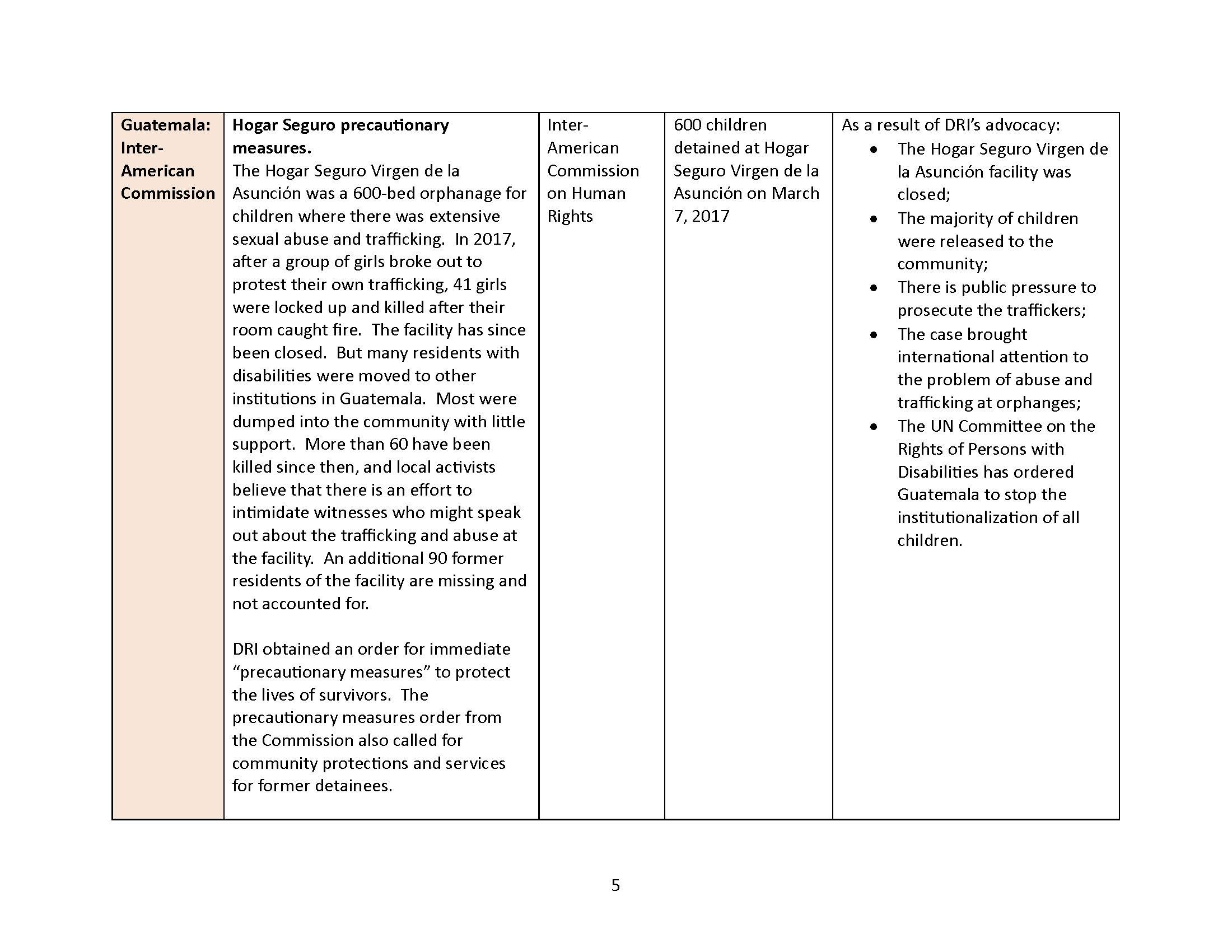 A chart describing current docket. See attached litigation docket for full text