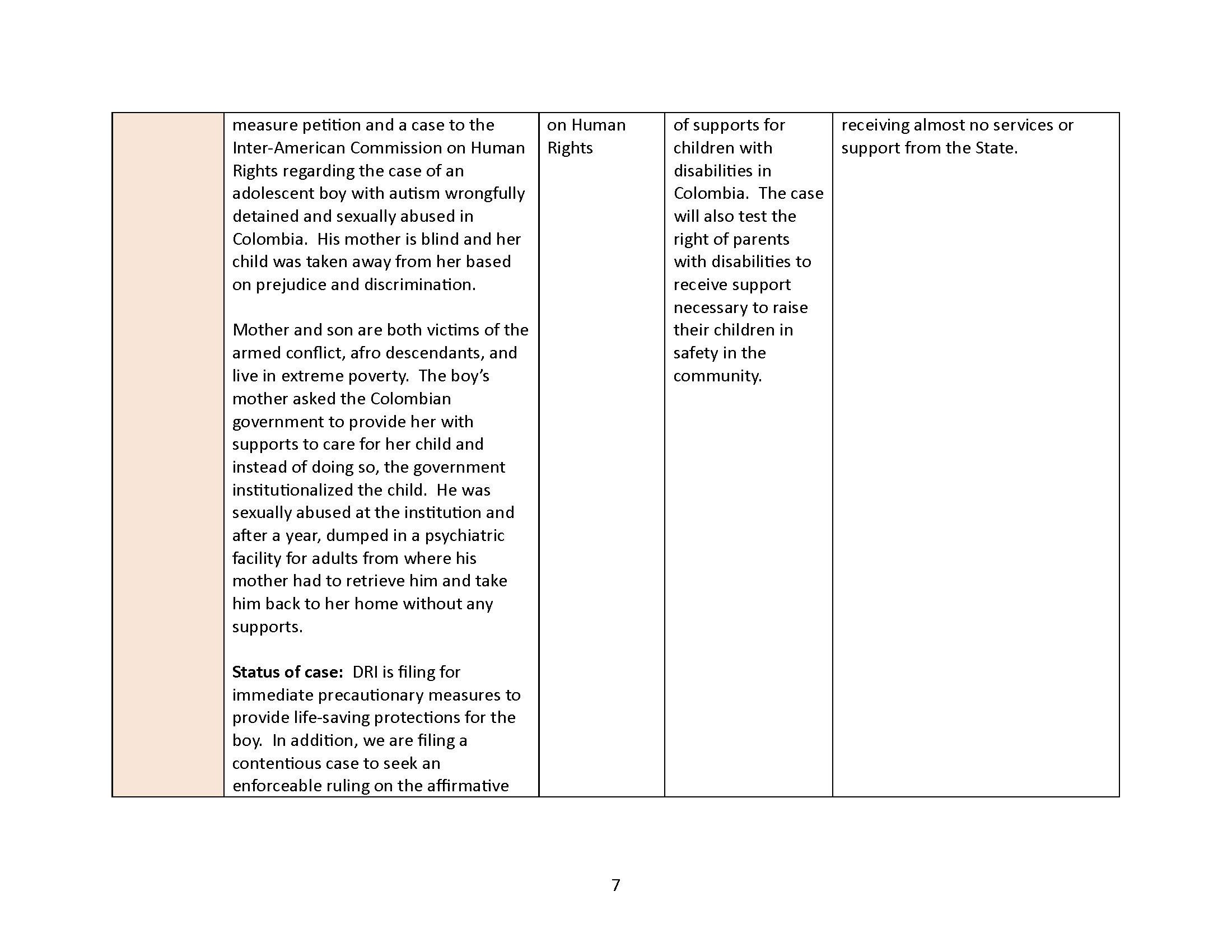 A chart describing current docket. See attached litigation docket for full text