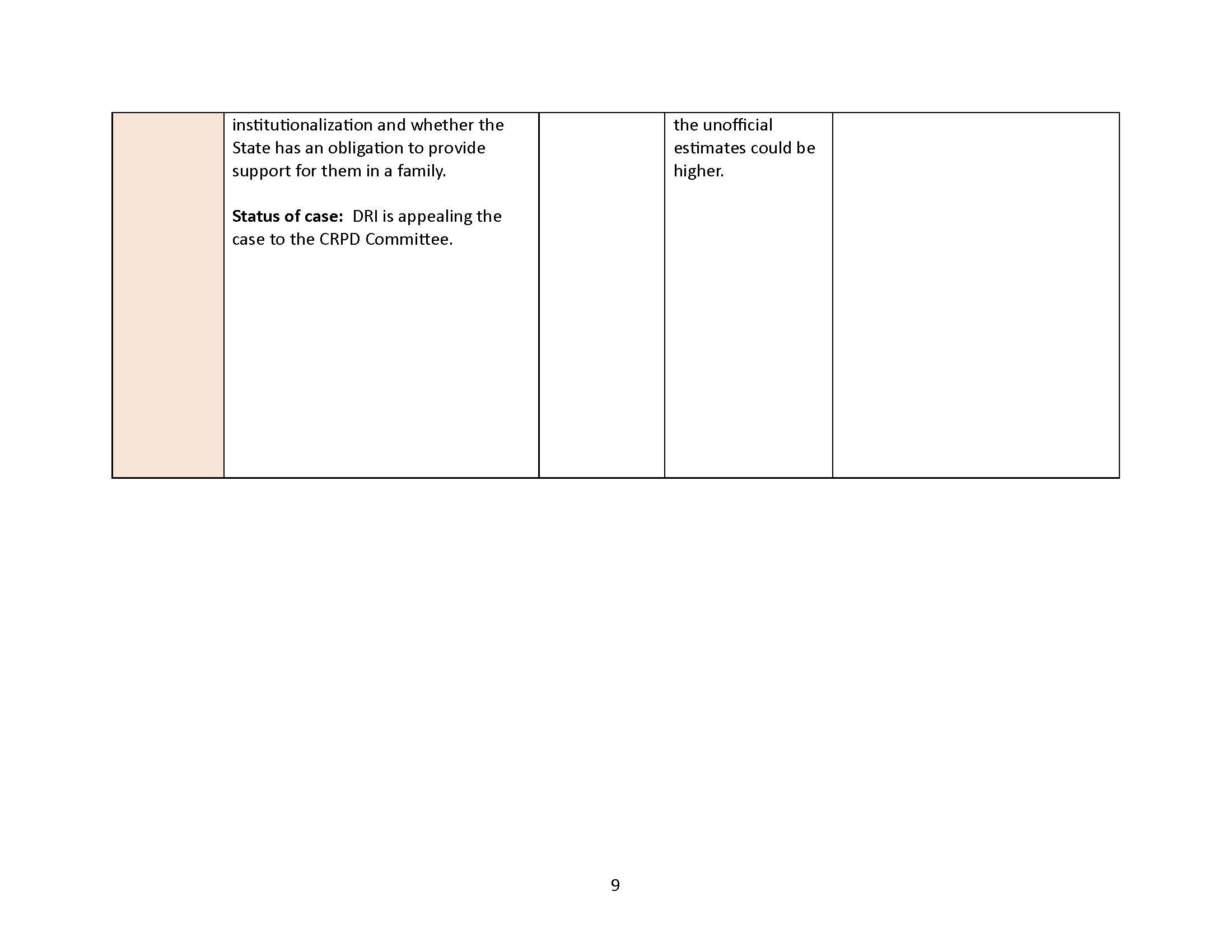 A chart describing current docket. See attached litigation docket for full text