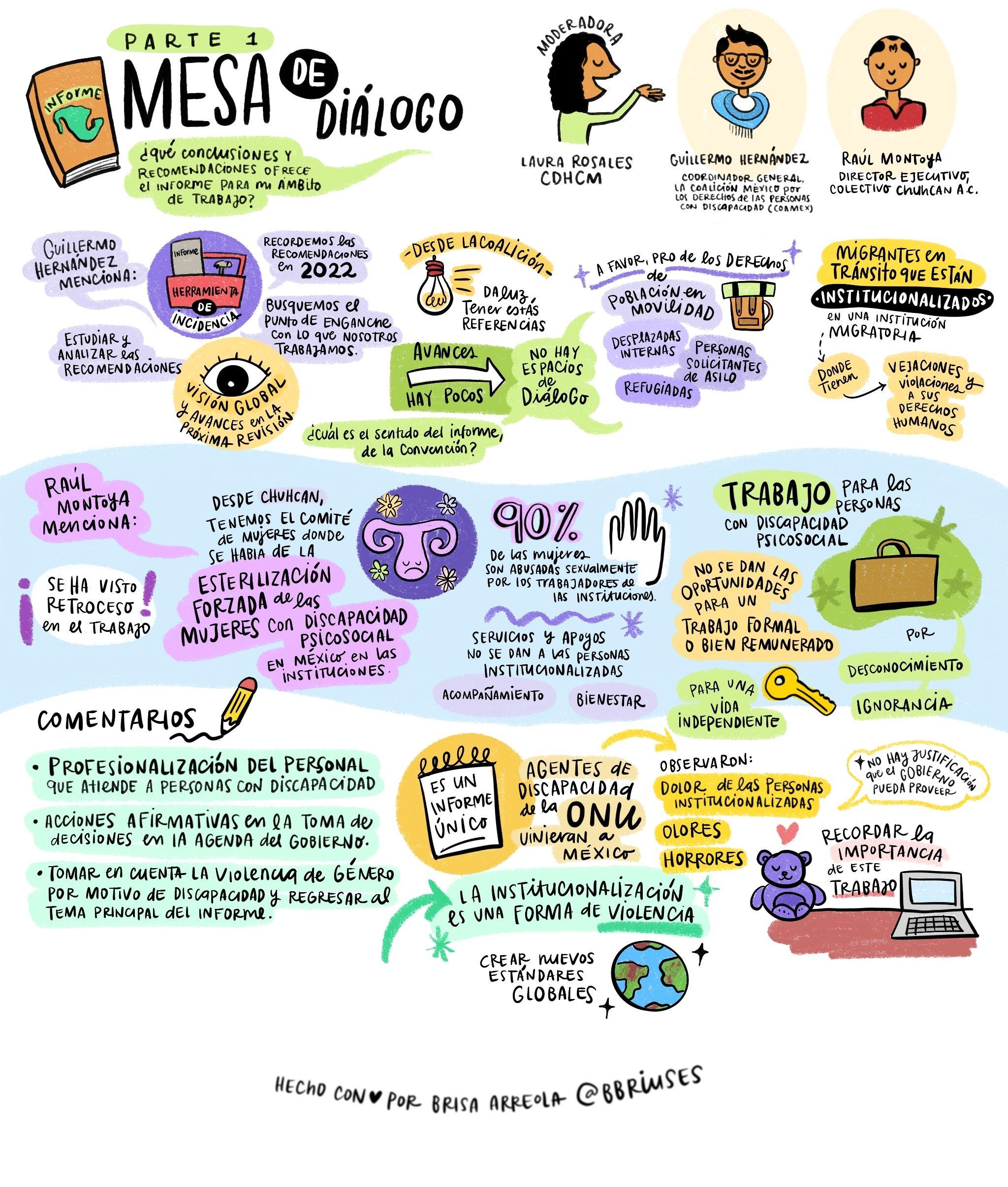 Part 1 of discussion illustrated summary