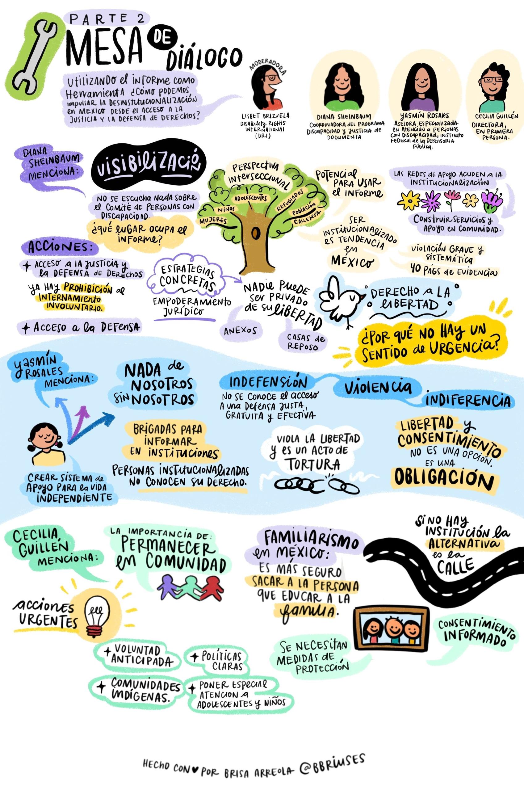 Part 2 of discussion illustrated summary