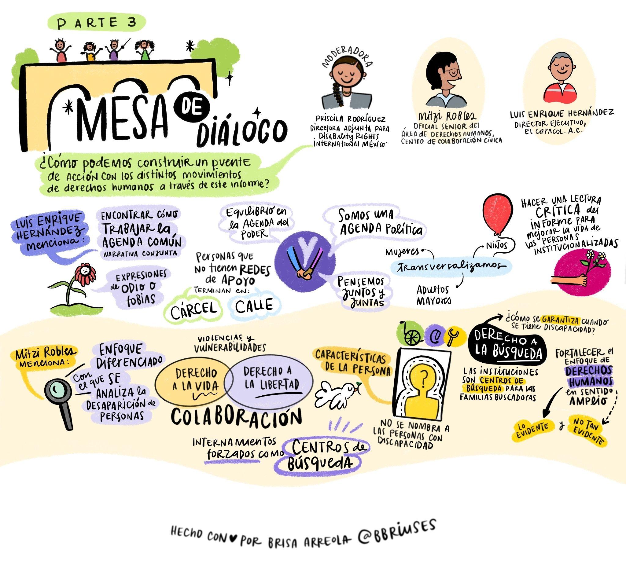Part 3 of discussion illustrated summary